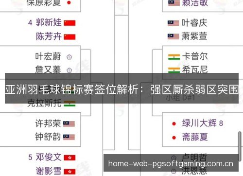 亚洲羽毛球锦标赛签位解析:强区厮杀弱区突围 亚洲羽毛球锦标赛签位解析:强区厮杀弱区突围