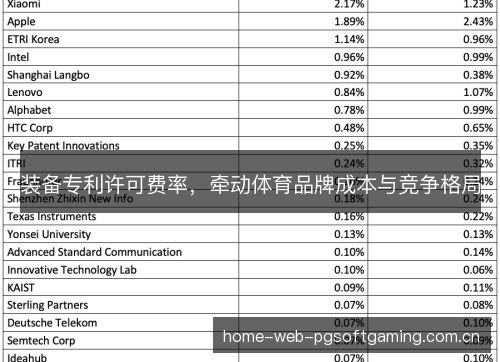 装备专利许可费率,牵动体育品牌成本与竞争格局 装备专利许可费率,牵动体育品牌成本与竞争格局